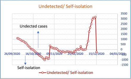 Figure 4: