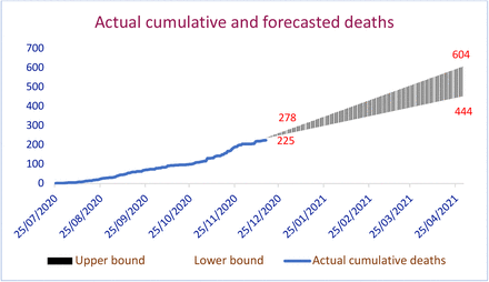 Figure 5: