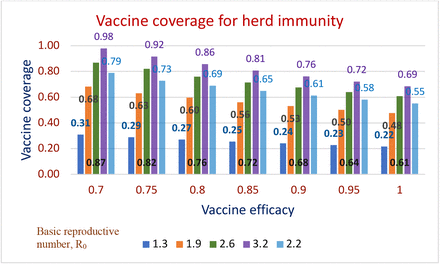 Figure 6: