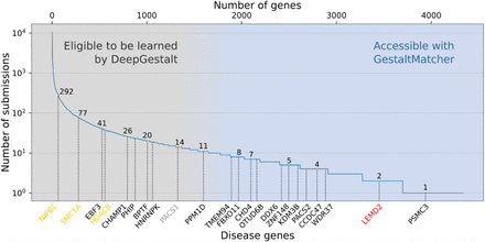 Figure 1: