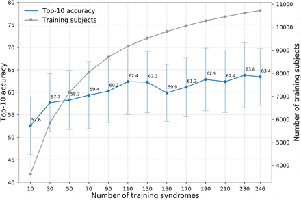 Figure 3: