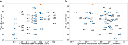 Figure 5: