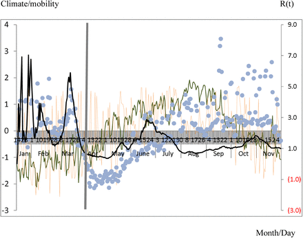 Figure 4: