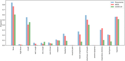 Figure 10: