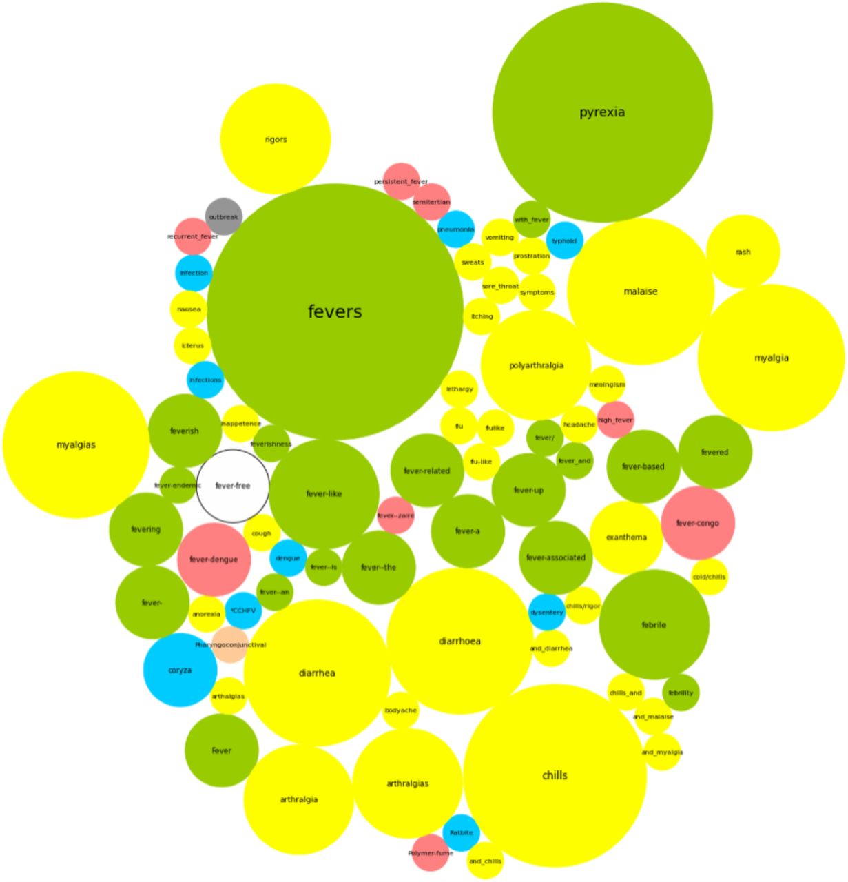 Synonym extraction and abbreviation expansion with ensembles of semantic  spaces, Journal of Biomedical Semantics