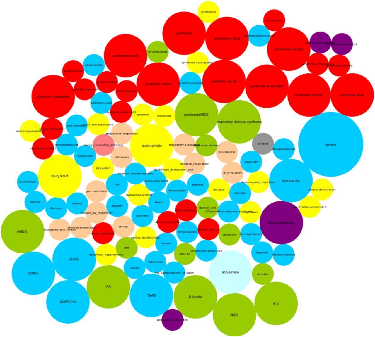 Synonym extraction and abbreviation expansion with ensembles of semantic  spaces, Journal of Biomedical Semantics