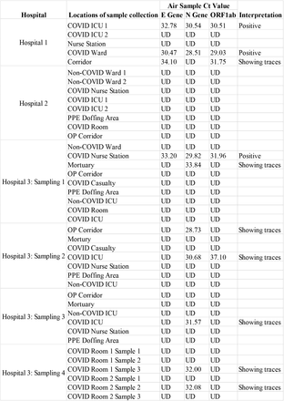 Table 2: