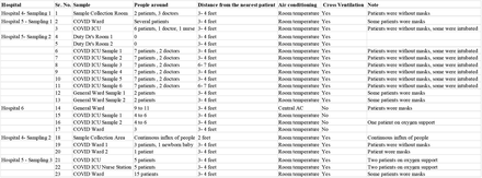 Supplementary table 2: