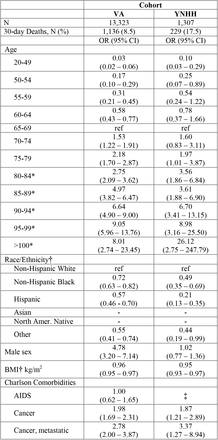 Table 2a.