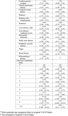 Table 2a.