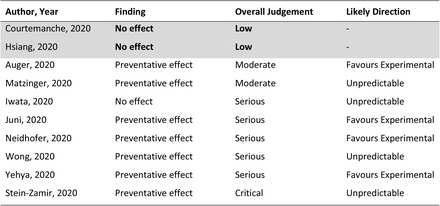 Figure 2: