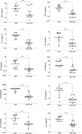 Figure 3.