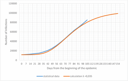 Fig.2: