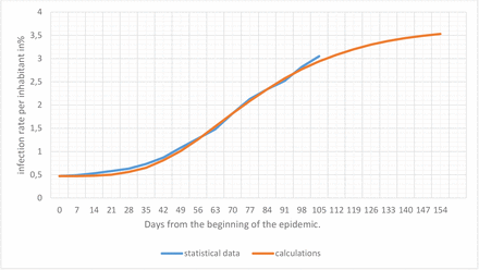 Fig.7: