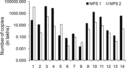 Figure 1: