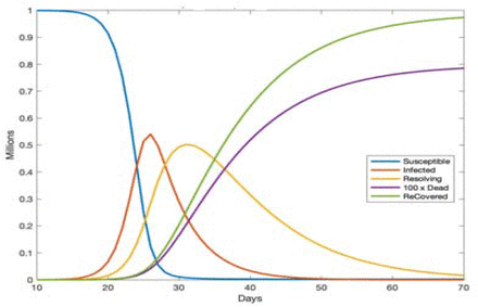 Figure 2: