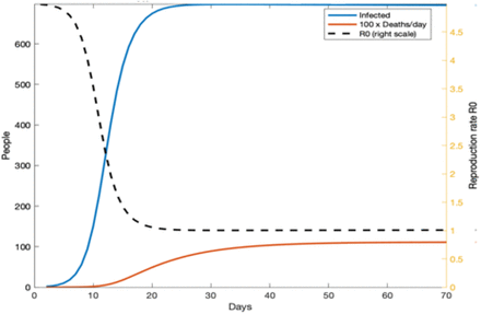 Figure 4: