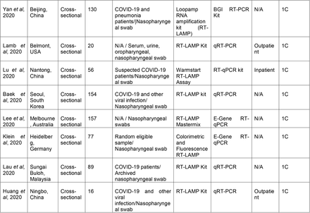 Table 3.