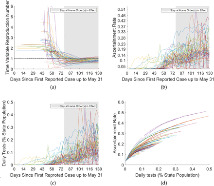 Figure 2: