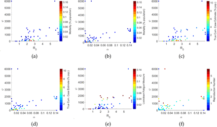 Figure 3: