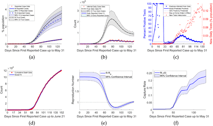 Figure 4: