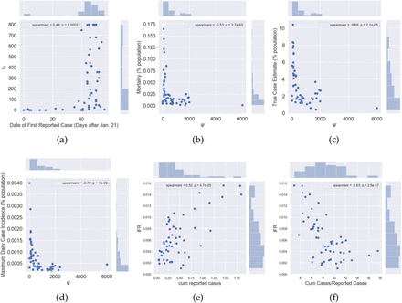 Figure 5: