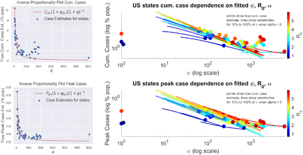 Figure 6: