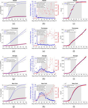 Figure 7: