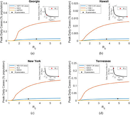 Figure 9: