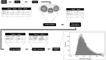 Figure 1.