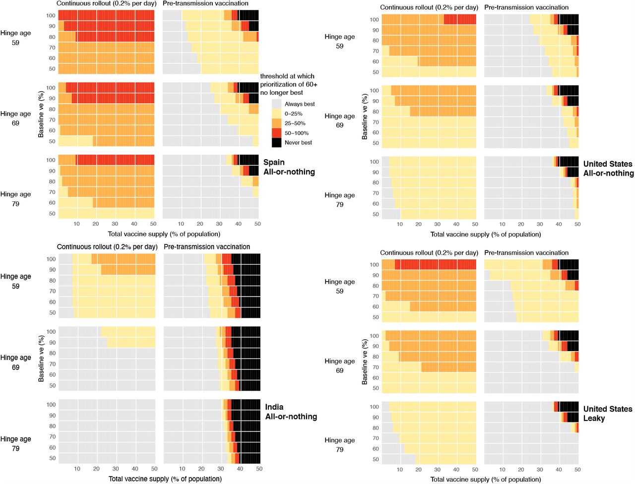 Model Informed Covid 19 Vaccine Prioritization Strategies By Age And Serostatus Medrxiv