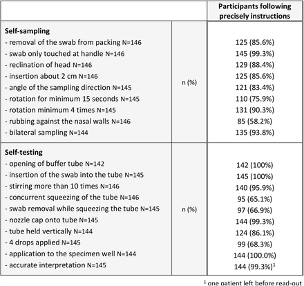 Table 3