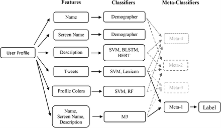 Figure 1: