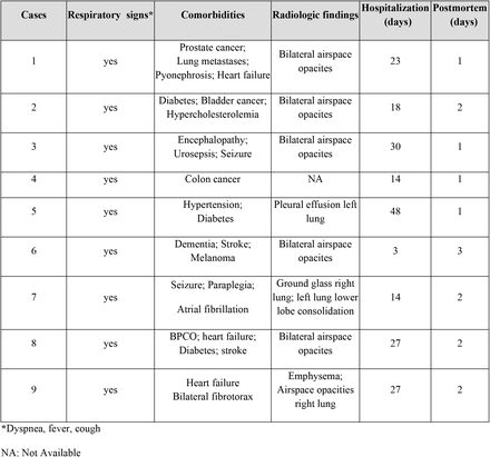 Table 1.