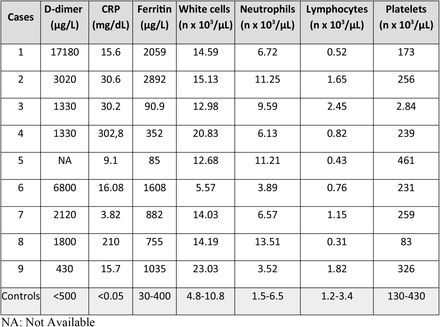 Table 2.