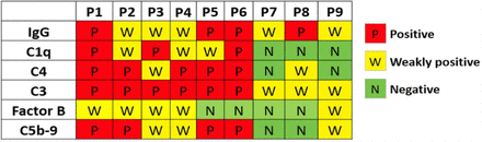 Table 4.