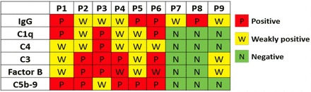 Table 5.