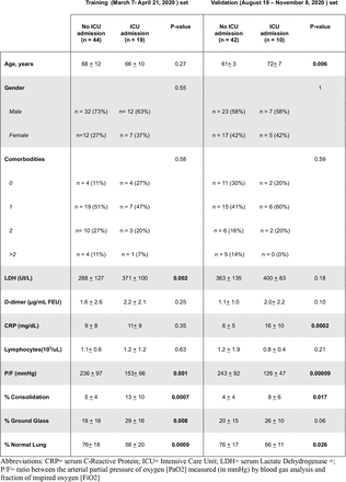 Table 1.