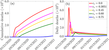 Figure 6: