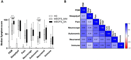 Figure 5: