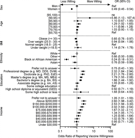 Figure 1: