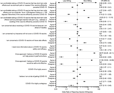 Figure 2: