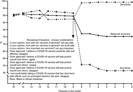 Figure 3: