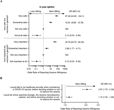 Figure S3: