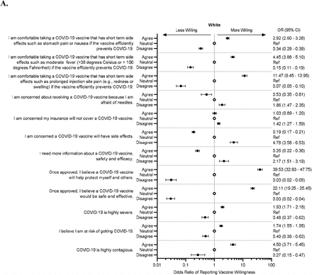 Figure S4: