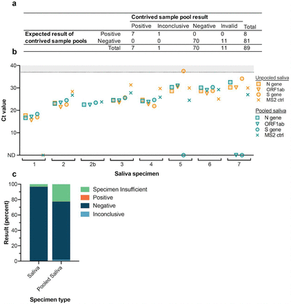 Figure 4: