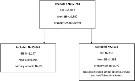 Figure 1: