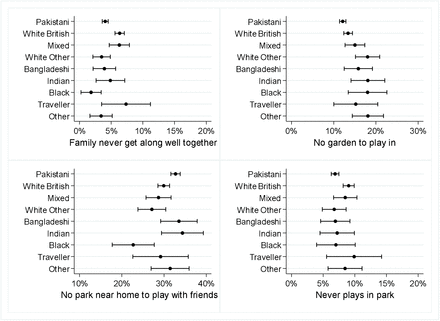 Figure 4a: