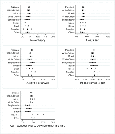 Figure 4d: