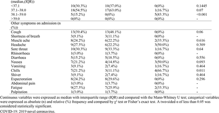 Table S2: